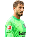 FO4 Player - Kevin Trapp